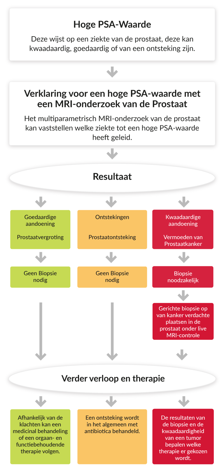PSAwaarde ALTA Klinik PSAwaarde ALTA Klinik